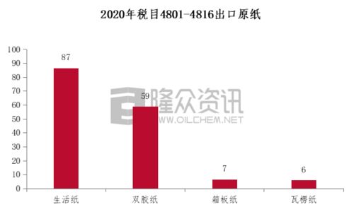 紙制品加工貿(mào)易禁止類商品調(diào)整政策對國內(nèi)貿(mào)易代理市場的影響