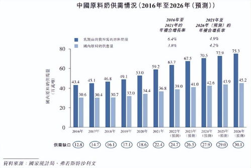 國內(nèi)養(yǎng)奶牛最專業(yè)的公司沖刺IPO 外籍老板掌舵，信息咨詢服務(wù)成亮點