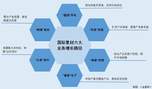 國際復(fù)材 打破壟斷填補(bǔ)空白，以研發(fā)創(chuàng)新驅(qū)動(dòng)未來發(fā)展