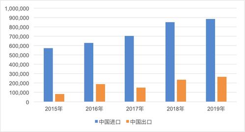 一帶一路倡議下中國與沿線國家的農產品貿易 機遇、挑戰(zhàn)與國內貿易代理的角色