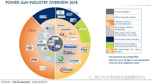 GAN產業(yè)鏈深度解析 海外主導，國內追趕，貿易代理機遇凸顯