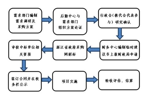 數(shù)字物業(yè)提升后勤精細(xì)化服務(wù)品質(zhì)，春暉小學(xué)這樣做